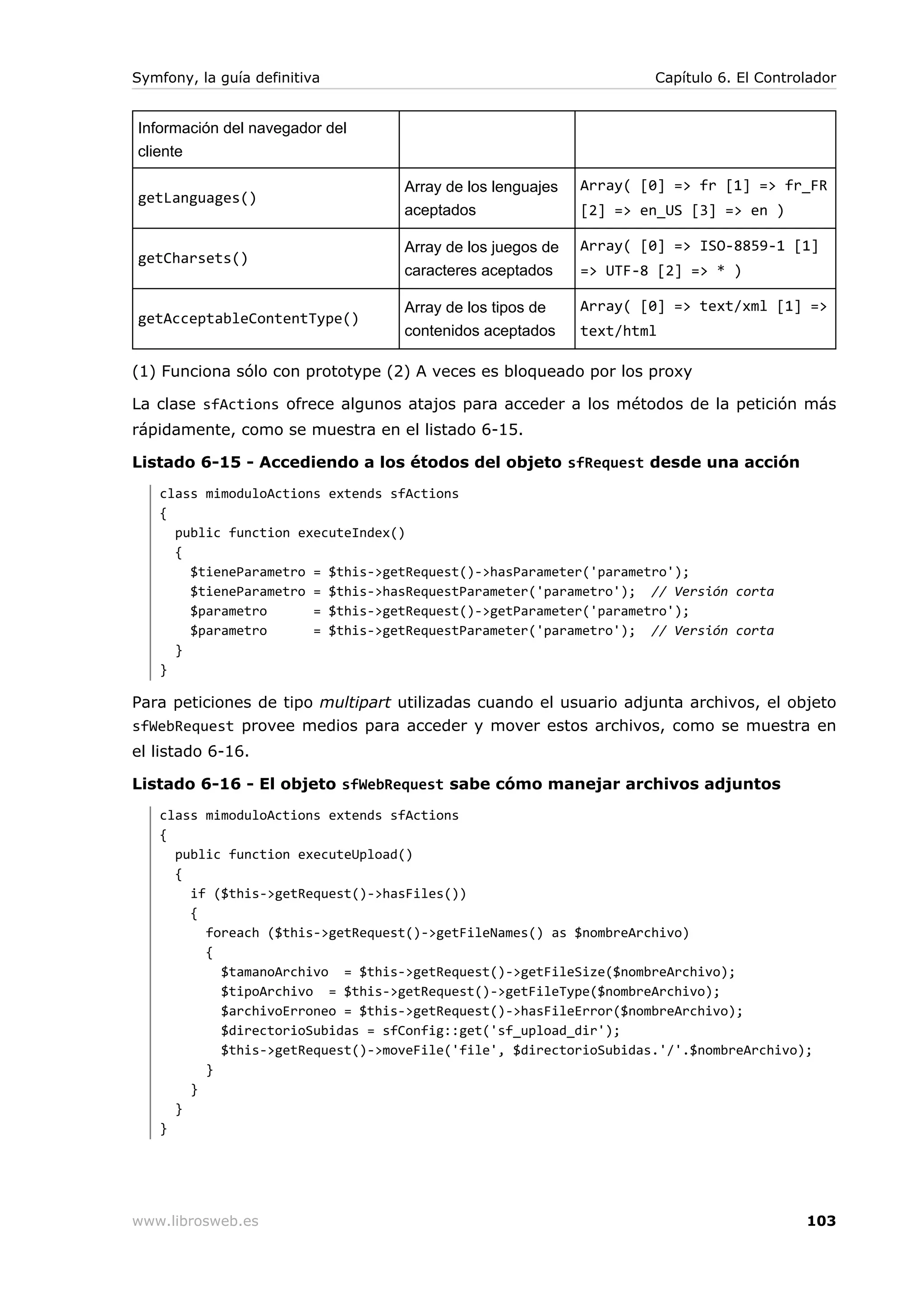 Symfony, la guía definitiva                                        Capítulo 6. El Controlador


Información del navegador del
cliente

                                  Array de los lenguajes   Array( [0] => fr [1] => fr_FR
getLanguages()
                                  aceptados                [2] => en_US [3] => en )

                                  Array de los juegos de   Array( [0] => ISO-8859-1 [1]
getCharsets()
                                  caracteres aceptados     => UTF-8 [2] => * )

                                  Array de los tipos de    Array( [0] => text/xml [1] =>
getAcceptableContentType()
                                  contenidos aceptados     text/html

(1) Funciona sólo con prototype (2) A veces es bloqueado por los proxy

La clase sfActions ofrece algunos atajos para acceder a los métodos de la petición más
rápidamente, como se muestra en el listado 6-15.

Listado 6-15 - Accediendo a los étodos del objeto sfRequest desde una acción
   class mimoduloActions extends sfActions
   {
     public function executeIndex()
     {
       $tieneParametro = $this->getRequest()->hasParameter('parametro');
       $tieneParametro = $this->hasRequestParameter('parametro'); // Versión corta
       $parametro      = $this->getRequest()->getParameter('parametro');
       $parametro      = $this->getRequestParameter('parametro'); // Versión corta
     }
   }

Para peticiones de tipo multipart utilizadas cuando el usuario adjunta archivos, el objeto
sfWebRequest provee medios para acceder y mover estos archivos, como se muestra en
el listado 6-16.

Listado 6-16 - El objeto sfWebRequest sabe cómo manejar archivos adjuntos
   class mimoduloActions extends sfActions
   {
     public function executeUpload()
     {
       if ($this->getRequest()->hasFiles())
       {
         foreach ($this->getRequest()->getFileNames() as $nombreArchivo)
         {
           $tamanoArchivo = $this->getRequest()->getFileSize($nombreArchivo);
           $tipoArchivo = $this->getRequest()->getFileType($nombreArchivo);
           $archivoErroneo = $this->getRequest()->hasFileError($nombreArchivo);
           $directorioSubidas = sfConfig::get('sf_upload_dir');
           $this->getRequest()->moveFile('file', $directorioSubidas.'/'.$nombreArchivo);
         }
       }
     }
   }




www.librosweb.es                                                                        103
 
