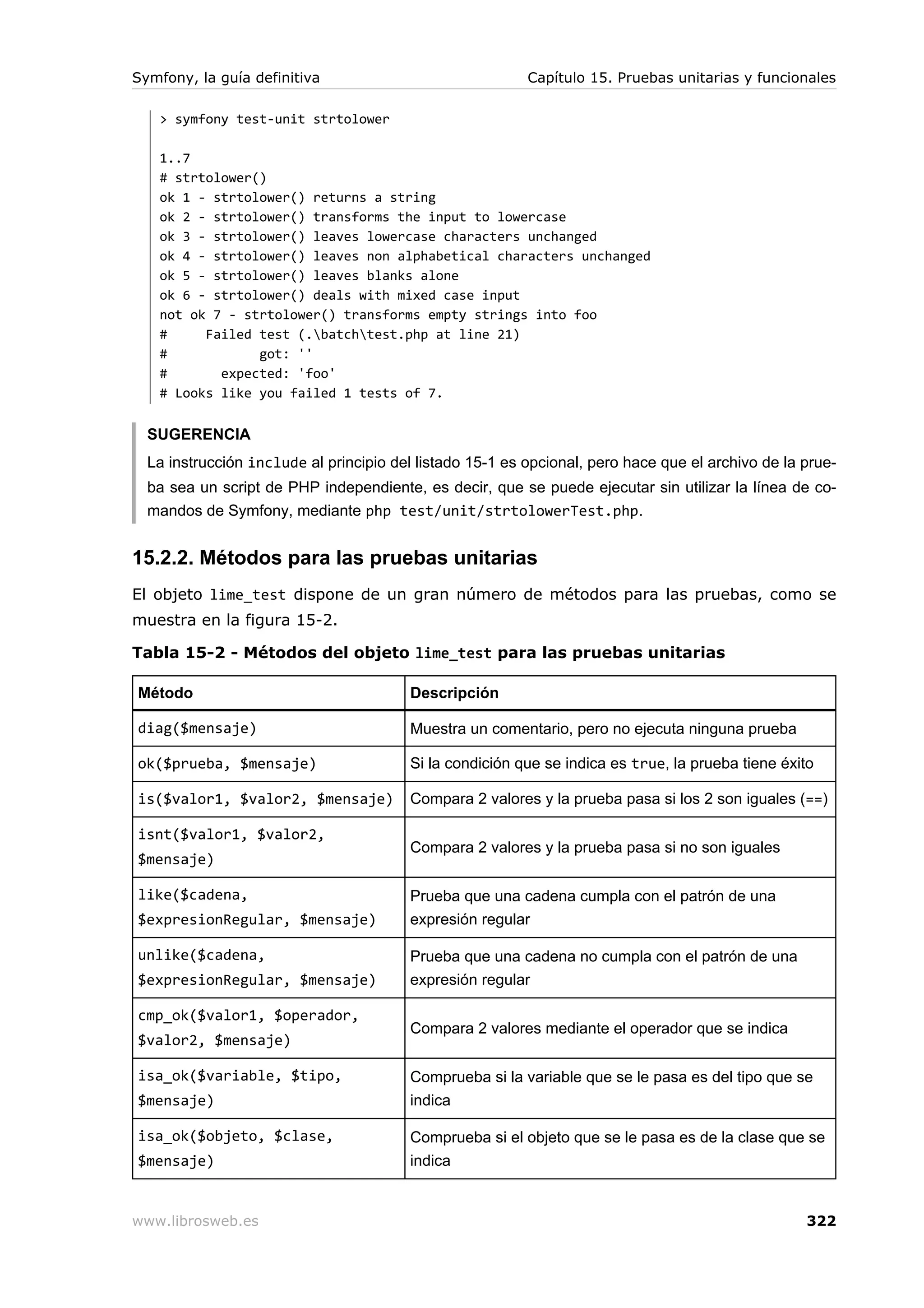 Symfony, la guía definitiva                               Capítulo 15. Pruebas unitarias y funcionales

   > symfony test-unit strtolower

   1..7
   # strtolower()
   ok 1 - strtolower() returns a string
   ok 2 - strtolower() transforms the input to lowercase
   ok 3 - strtolower() leaves lowercase characters unchanged
   ok 4 - strtolower() leaves non alphabetical characters unchanged
   ok 5 - strtolower() leaves blanks alone
   ok 6 - strtolower() deals with mixed case input
   not ok 7 - strtolower() transforms empty strings into foo
   #     Failed test (.batchtest.php at line 21)
   #            got: ''
   #       expected: 'foo'
   # Looks like you failed 1 tests of 7.


  SUGERENCIA
  La instrucción include al principio del listado 15-1 es opcional, pero hace que el archivo de la prue-
  ba sea un script de PHP independiente, es decir, que se puede ejecutar sin utilizar la línea de co-
  mandos de Symfony, mediante php test/unit/strtolowerTest.php.


15.2.2. Métodos para las pruebas unitarias
El objeto lime_test dispone de un gran número de métodos para las pruebas, como se
muestra en la figura 15-2.

Tabla 15-2 - Métodos del objeto lime_test para las pruebas unitarias

Método                                  Descripción

diag($mensaje)                          Muestra un comentario, pero no ejecuta ninguna prueba

ok($prueba, $mensaje)                   Si la condición que se indica es true, la prueba tiene éxito

is($valor1, $valor2, $mensaje)          Compara 2 valores y la prueba pasa si los 2 son iguales (==)

isnt($valor1, $valor2,
                                        Compara 2 valores y la prueba pasa si no son iguales
$mensaje)

like($cadena,                           Prueba que una cadena cumpla con el patrón de una
$expresionRegular, $mensaje)            expresión regular

unlike($cadena,                         Prueba que una cadena no cumpla con el patrón de una
$expresionRegular, $mensaje)            expresión regular

cmp_ok($valor1, $operador,
                                        Compara 2 valores mediante el operador que se indica
$valor2, $mensaje)

isa_ok($variable, $tipo,                Comprueba si la variable que se le pasa es del tipo que se
$mensaje)                               indica

isa_ok($objeto, $clase,                 Comprueba si el objeto que se le pasa es de la clase que se
$mensaje)                               indica


www.librosweb.es                                                                                   322
 
