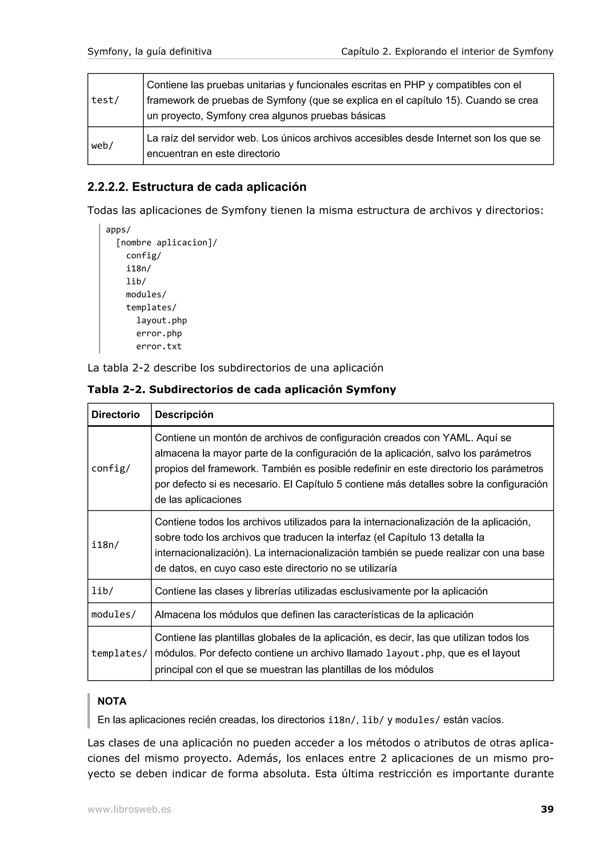 Symfony, la guía definitiva                            Capítulo 2. Explorando el interior de Symfony


             Contiene las pruebas unitarias y funcionales escritas en PHP y compatibles con el
test/        framework de pruebas de Symfony (que se explica en el capítulo 15). Cuando se crea
             un proyecto, Symfony crea algunos pruebas básicas

             La raíz del servidor web. Los únicos archivos accesibles desde Internet son los que se
web/
             encuentran en este directorio


2.2.2.2. Estructura de cada aplicación
Todas las aplicaciones de Symfony tienen la misma estructura de archivos y directorios:
   apps/
     [nombre aplicacion]/
       config/
       i18n/
       lib/
       modules/
       templates/
         layout.php
         error.php
         error.txt

La tabla 2-2 describe los subdirectorios de una aplicación

Tabla 2-2. Subdirectorios de cada aplicación Symfony

Directorio    Descripción

              Contiene un montón de archivos de configuración creados con YAML. Aquí se
              almacena la mayor parte de la configuración de la aplicación, salvo los parámetros
config/       propios del framework. También es posible redefinir en este directorio los parámetros
              por defecto si es necesario. El Capítulo 5 contiene más detalles sobre la configuración
              de las aplicaciones

              Contiene todos los archivos utilizados para la internacionalización de la aplicación,
              sobre todo los archivos que traducen la interfaz (el Capítulo 13 detalla la
i18n/
              internacionalización). La internacionalización también se puede realizar con una base
              de datos, en cuyo caso este directorio no se utilizaría

lib/          Contiene las clases y librerías utilizadas esclusivamente por la aplicación

modules/      Almacena los módulos que definen las características de la aplicación

           Contiene las plantillas globales de la aplicación, es decir, las que utilizan todos los
templates/ módulos. Por defecto contiene un archivo llamado layout.php, que es el layout
              principal con el que se muestran las plantillas de los módulos


  NOTA
  En las aplicaciones recién creadas, los directorios i18n/, lib/ y modules/ están vacíos.

Las clases de una aplicación no pueden acceder a los métodos o atributos de otras aplica-
ciones del mismo proyecto. Además, los enlaces entre 2 aplicaciones de un mismo pro-
yecto se deben indicar de forma absoluta. Esta última restricción es importante durante


www.librosweb.es                                                                                      39
 