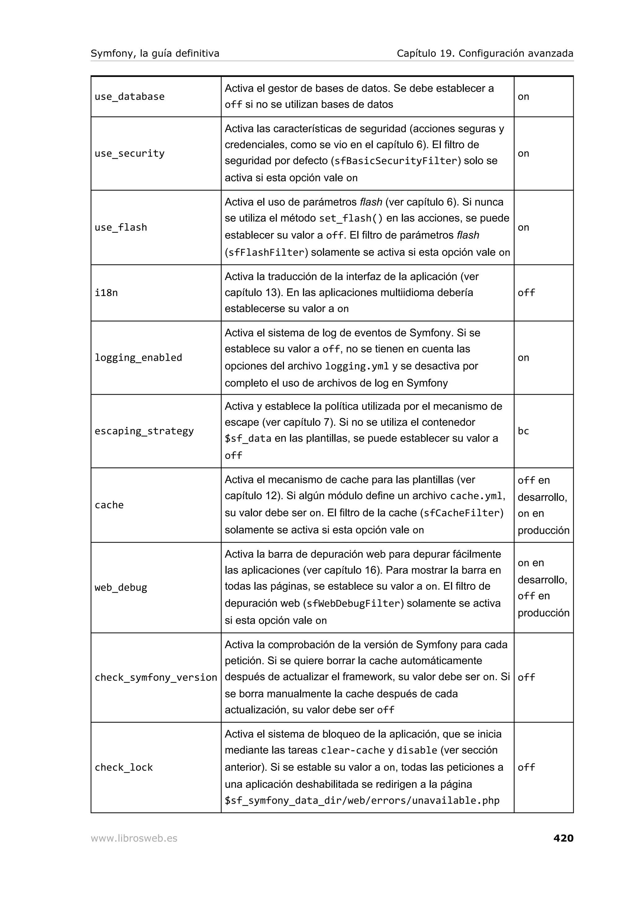 Symfony guia definitiva