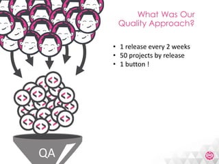 Meetic Backend Mutation With Symfony