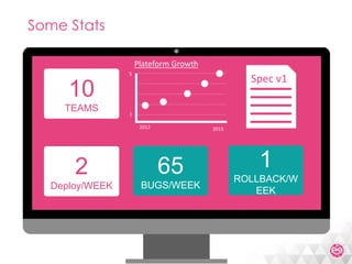 Meetic Backend Mutation With Symfony