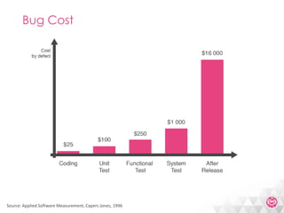 Meetic Backend Mutation With Symfony
