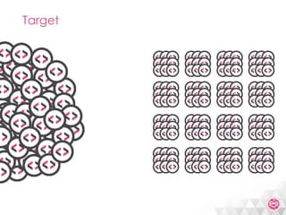 Meetic Backend Mutation With Symfony