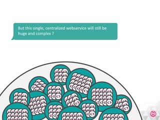 Meetic Backend Mutation With Symfony