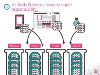 Meetic Backend Mutation With Symfony
