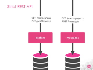 Meetic Backend Mutation With Symfony