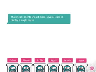 Meetic Backend Mutation With Symfony