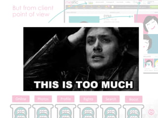 Meetic Backend Mutation With Symfony