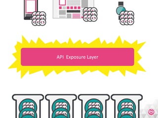 Meetic Backend Mutation With Symfony