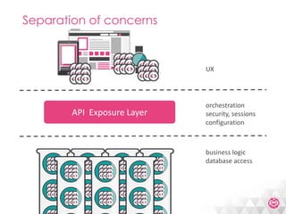 Meetic Backend Mutation With Symfony