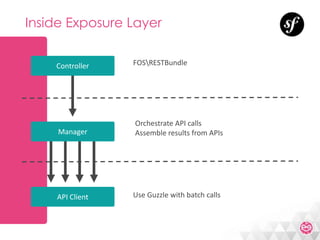Meetic Backend Mutation With Symfony