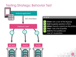 Meetic Backend Mutation With Symfony