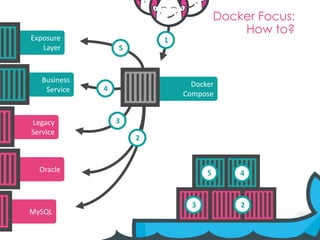 Meetic Backend Mutation With Symfony