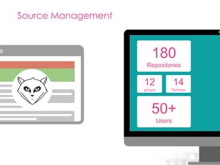 Meetic Backend Mutation With Symfony