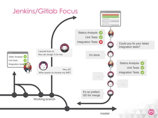 Meetic Backend Mutation With Symfony