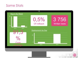 Meetic Backend Mutation With Symfony