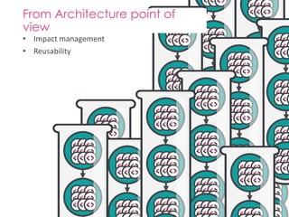 Meetic Backend Mutation With Symfony