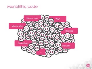 Meetic Backend Mutation With Symfony