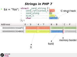 Strings in PHP 7
 $a = "foo";
foo0
C struct hack
3
memory border
 