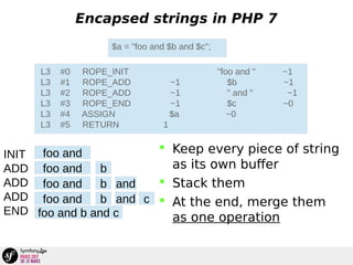 Encapsed strings in PHP 7
$a = "foo and $b and $c";
L3 #0 ROPE_INIT "foo and " ~1
L3 #1 ROPE_ADD ~1 $b ~1
L3 #2 ROPE_ADD ~1 " and " ~1
L3 #3 ROPE_END ~1 $c ~0
L3 #4 ASSIGN $a ~0
L3 #5 RETURN 1
foo and
foo and b
foo and b and
foo and b and c
foo and b and c
INIT
ADD
ADD
ADD
END
 Keep every piece of string
as its own buffer
 Stack them
 At the end, merge them
as one operation
 
