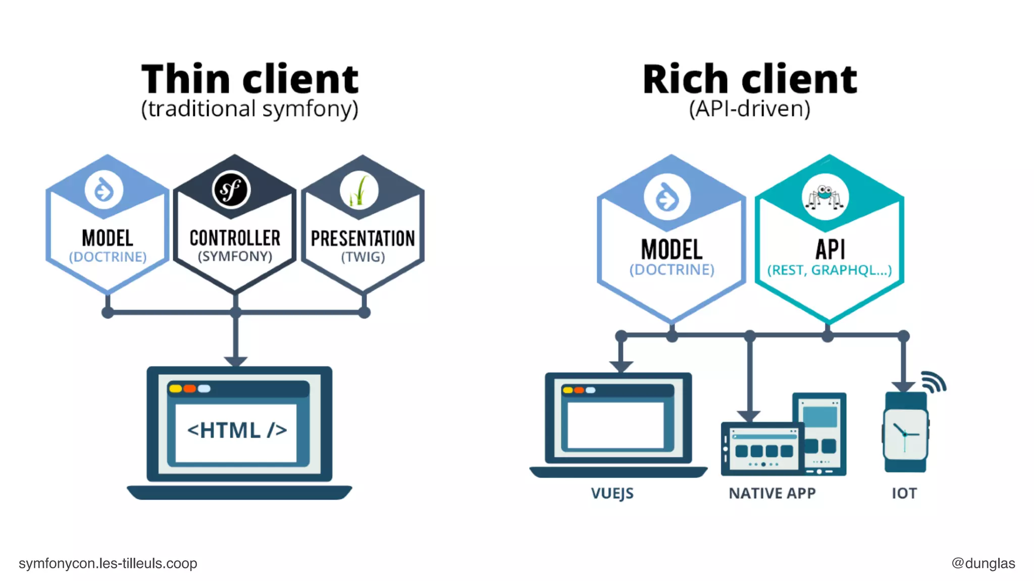 symfonycon.les-tilleuls.coop @dunglas
 