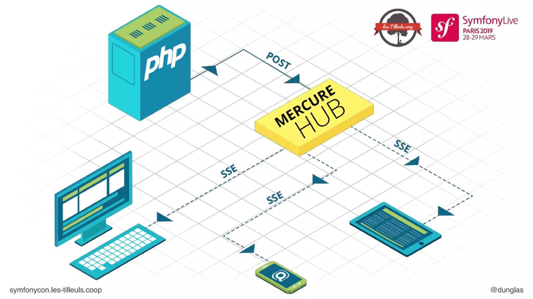 symfonycon.les-tilleuls.coop @dunglas
 