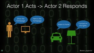 @adam_englander
Actor 1 Acts -> Actor 2 Responds
Show the
homepage
Here is the
homepage
Adam is home
I turned on
the lights
 