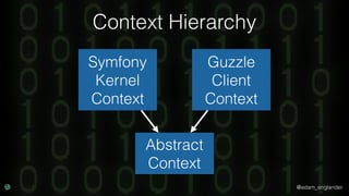 @adam_englander
Context Hierarchy
Abstract
Context
Symfony
Kernel
Context
Guzzle
Client
Context
 