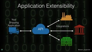 @adam_englander
Application Extensibility
API
Your
Shipping
Application Integrations
 