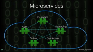 @adam_englander
Microservices
Messaging
Distribution
Auth
Orders
Customer
 