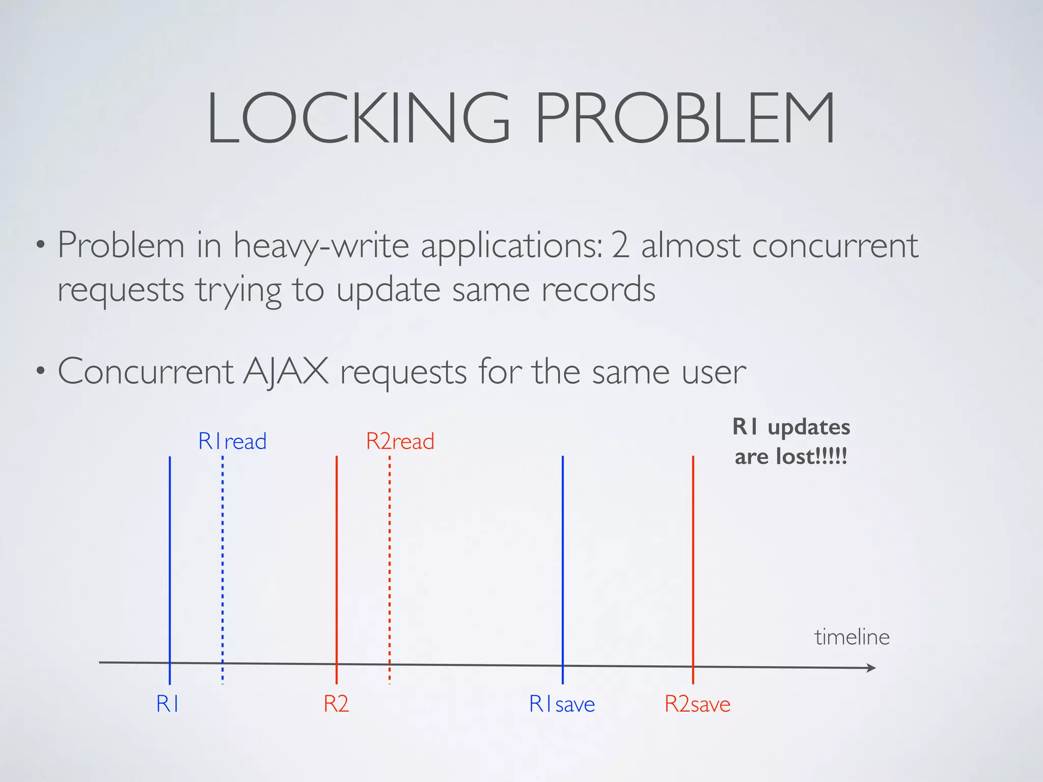 LOCKING PROBLEM • Problem in heavy-write applications: 2 almost concurrent requests trying to update same records • Concurrent AJAX requests for the same user timeline R1read R1 R2 R2save R2read R1save R1 updates are lost!!!!! 