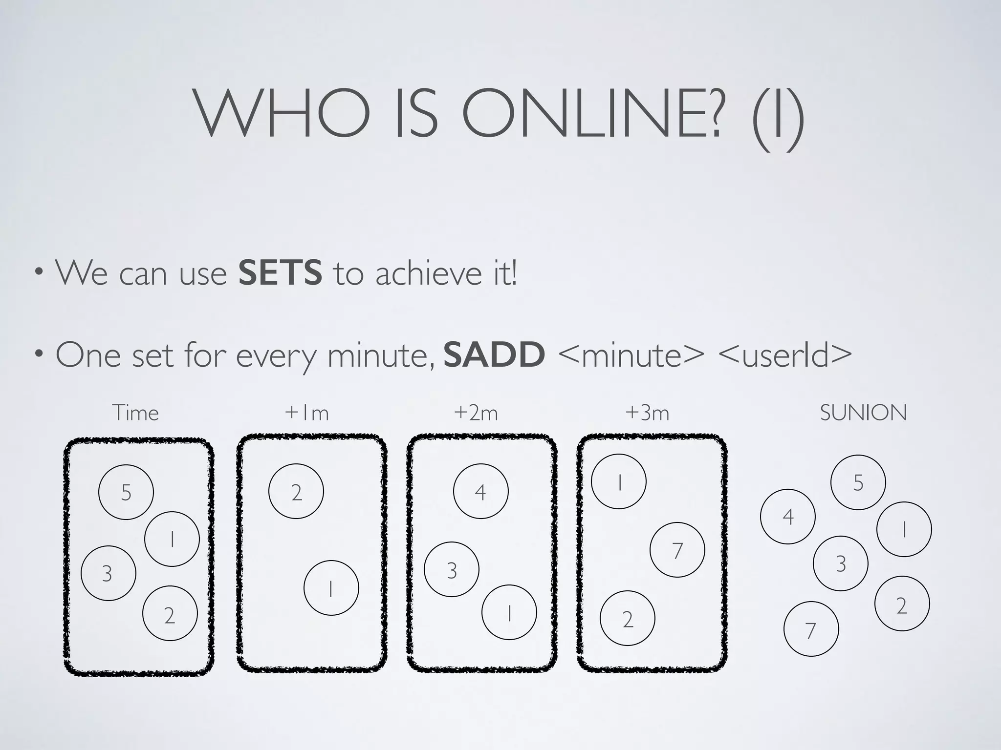 WHO IS ONLINE? (I) •We can use SETS to achieve it! • One set for every minute, SADD <minute> <userId> Time +1m +2m +3m 2 2 7 4 1 2 3 1 1 5 3 1 SUNION 1 2 3 5 7 4 