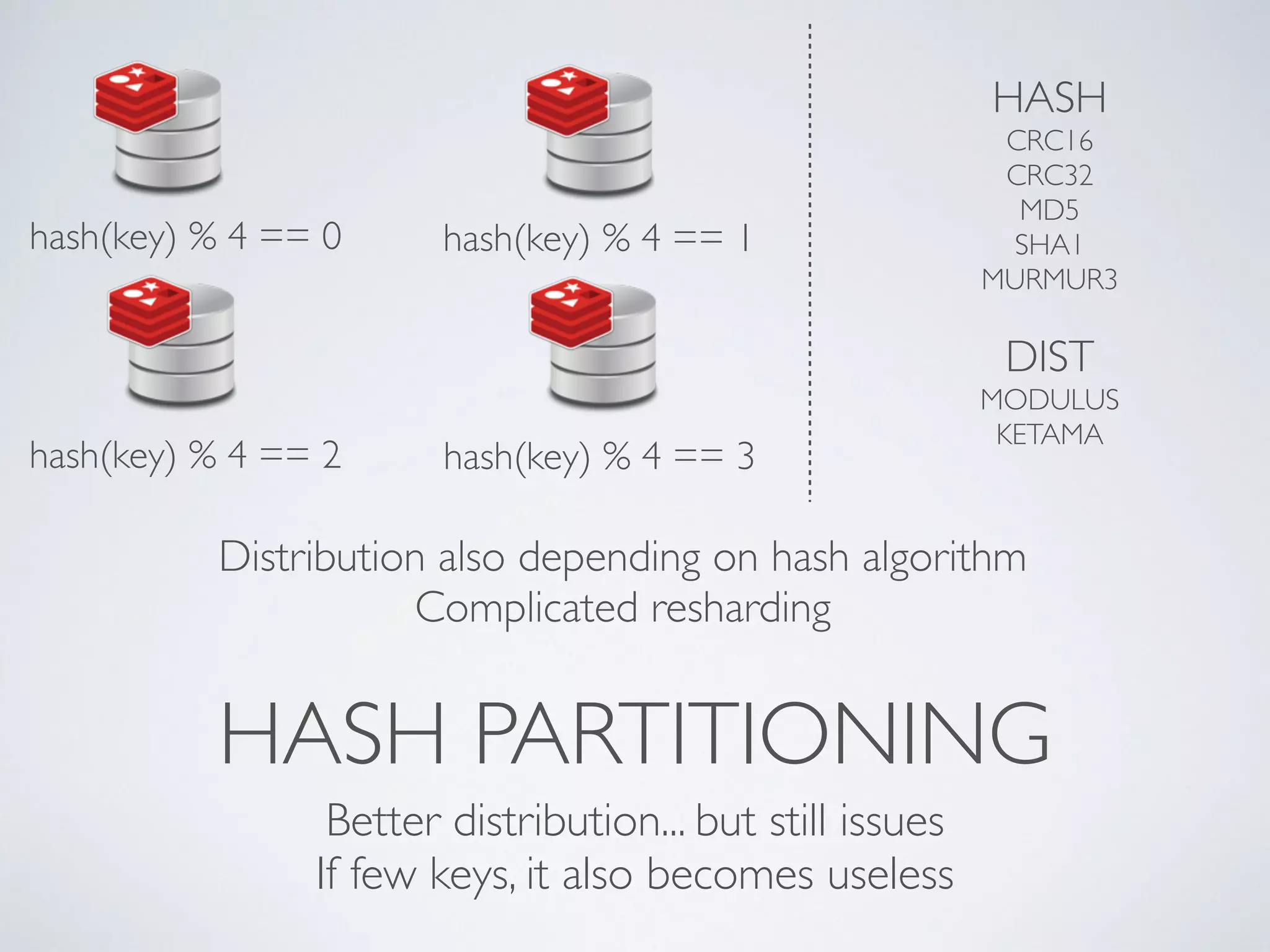 hash(key) % 4 == 0 hash(key) % 4 == 1 hash(key) % 4 == 2 hash(key) % 4 == 3 Distribution also depending on hash algorithm Complicated resharding HASH PARTITIONING Better distribution... but still issues If few keys, it also becomes useless HASH CRC16 CRC32 MD5 SHA1 MURMUR3 ! DIST MODULUS KETAMA 