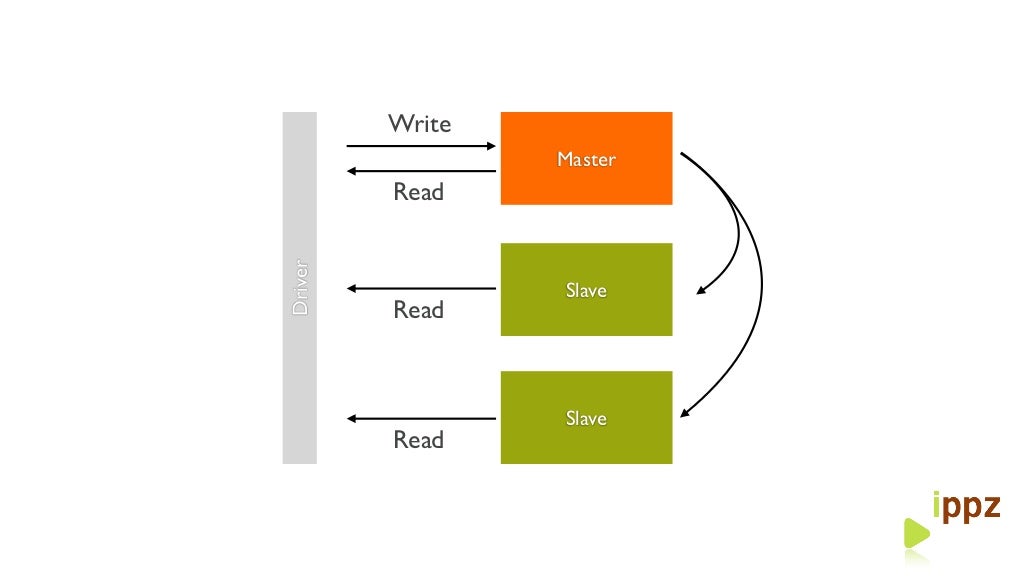 MongoDB GridFS & GridFS combineren met ORM entities