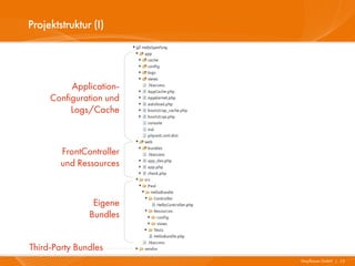 Projektstruktur (I)




          Application-
     Configuration und
          Logs/Cache



        FrontController
        und Ressources



                Eigene
               Bundles


Third-Party Bundles
                          Mayflower GmbH I 12
 