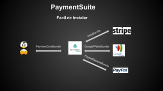 PaymentSuite
StripBundle
Facil de instalar
GoogleWalletBundle
PaypalExpressBundle
PaymentCoreBundle
 