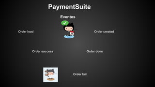 PaymentSuite
Eventos
Order load
Order done
Order created
Order success
Order fail
 