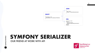 SymfonySerializer
1
SYMFONY SERIALIZER
OUR FRIEND AT WORK WITH API
 
