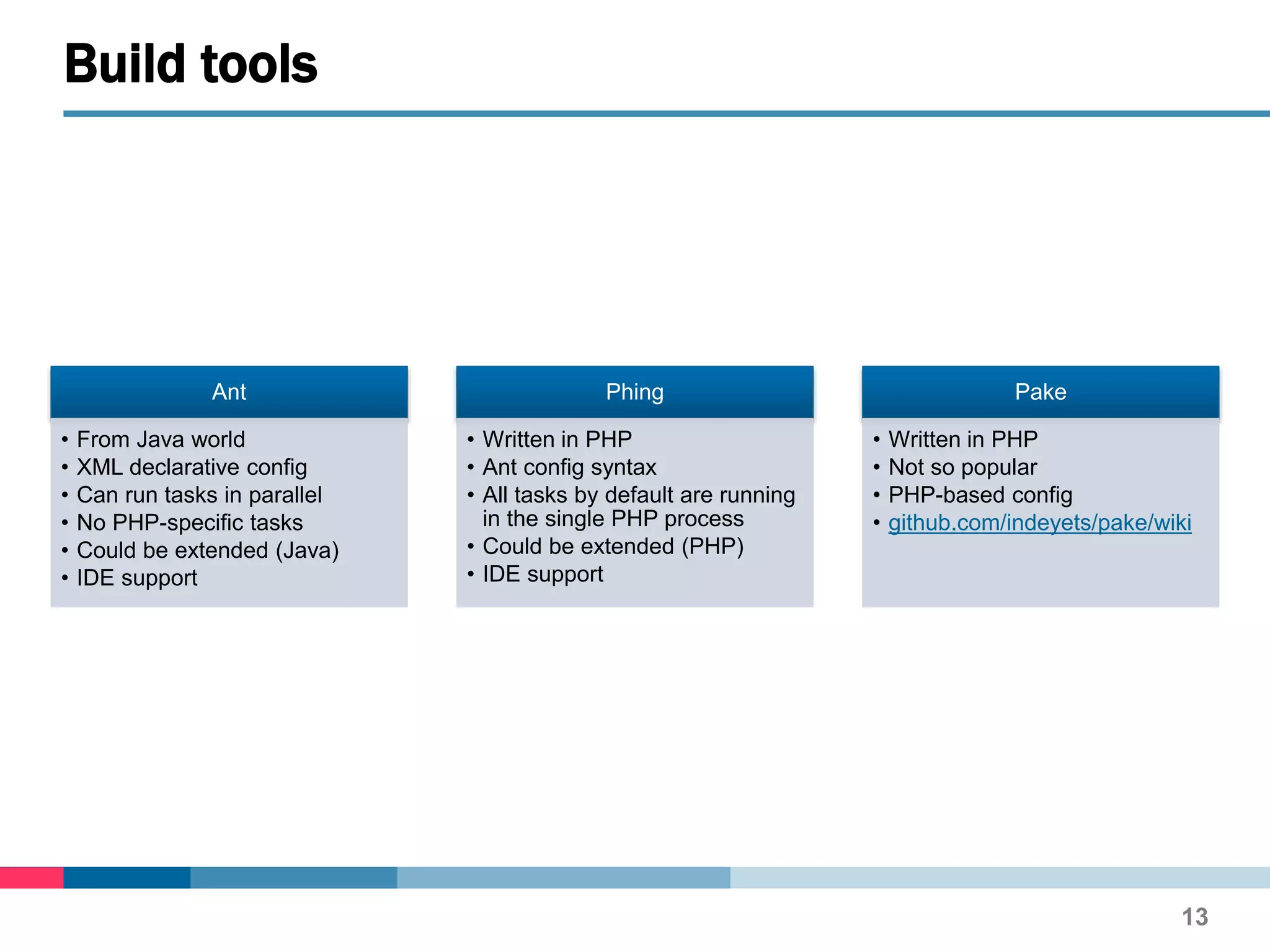 Ant
• From Java world
• XML declarative config
• Can run tasks in parallel
• No PHP-specific tasks
• Could be extended (Java)
• IDE support
Phing
• Written in PHP
• Ant config syntax
• All tasks by default are running
in the single PHP process
• Could be extended (PHP)
• IDE support
Pake
• Written in PHP
• Not so popular
• PHP-based config
• github.com/indeyets/pake/wiki
Build tools
13
 