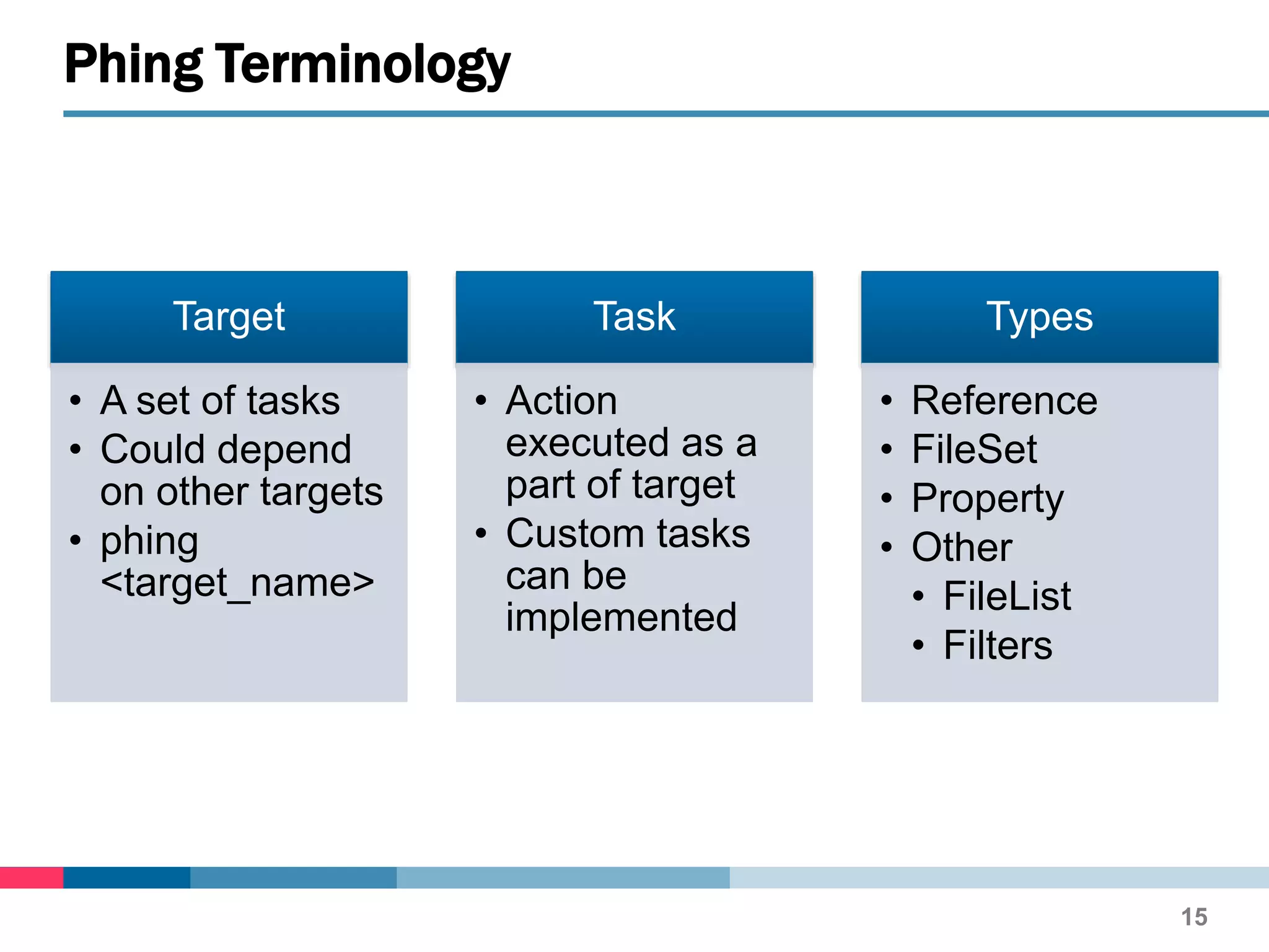 Target
• A set of tasks
• Could depend
on other targets
• phing
<target_name>
Task
• Action
executed as a
part of target
• Custom tasks
can be
implemented
Types
• Reference
• FileSet
• Property
• Other
• FileList
• Filters
Phing Terminology
15
 