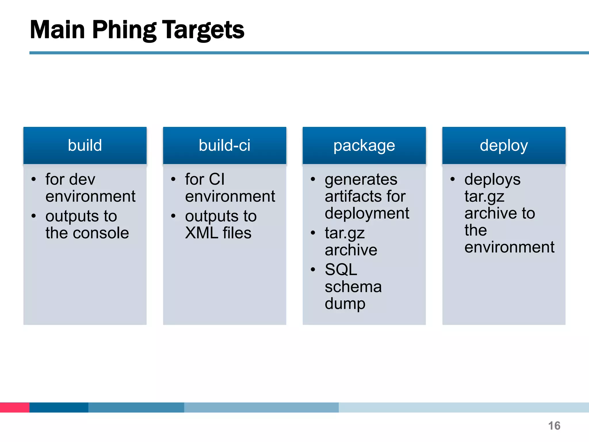 build
• for dev
environment
• outputs to
the console
build-ci
• for CI
environment
• outputs to
XML files
package
• generates
artifacts for
deployment
• tar.gz
archive
• SQL
schema
dump
deploy
• deploys
tar.gz
archive to
the
environment
Main Phing Targets
16
 