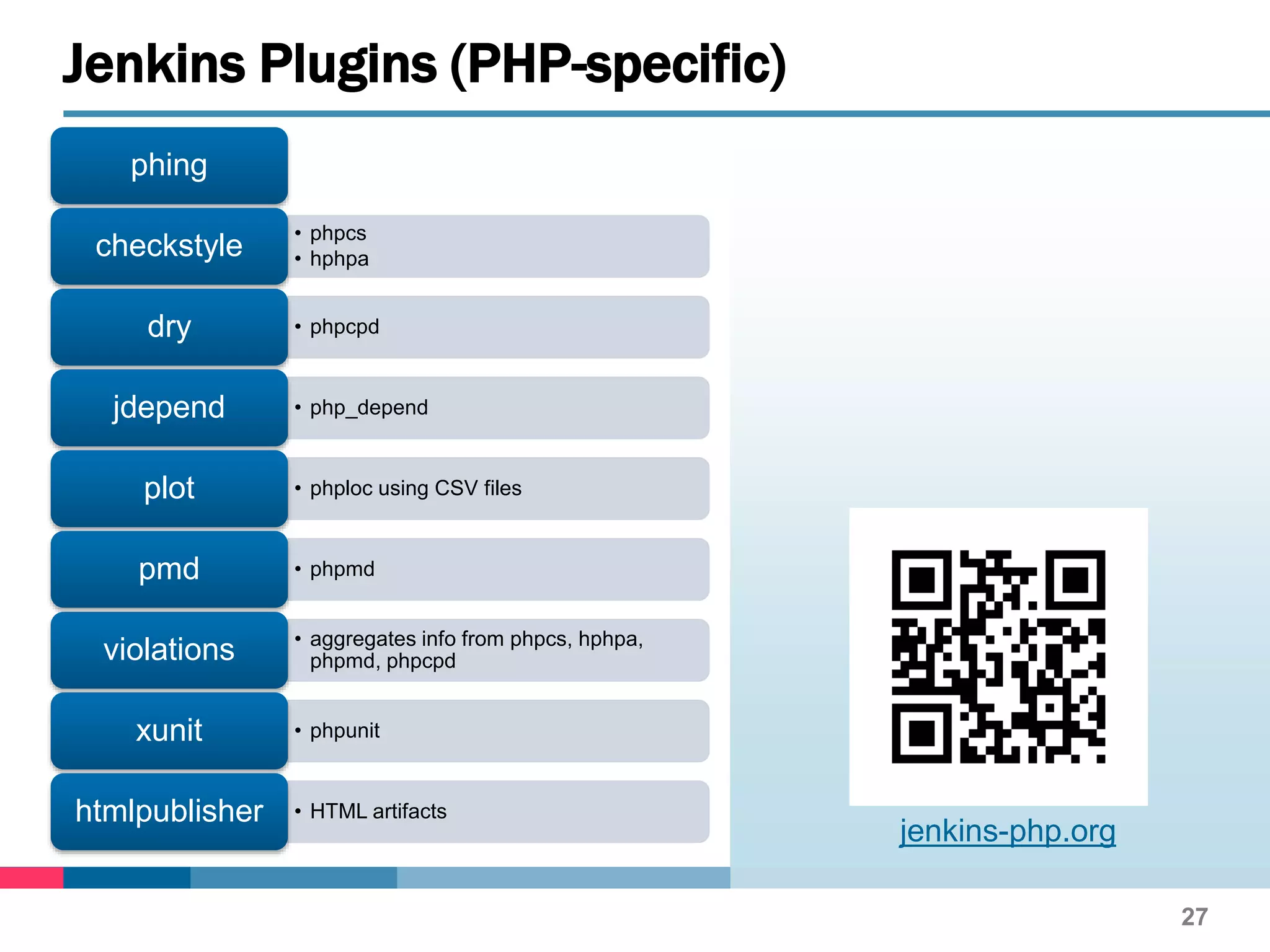 phing
• phpcs
• hphpacheckstyle
• phpcpddry
• php_dependjdepend
• phploc using CSV filesplot
• phpmdpmd
• aggregates info from phpcs, hphpa,
phpmd, phpcpdviolations
• phpunitxunit
• HTML artifactshtmlpublisher
27
Jenkins Plugins (PHP-specific)
jenkins-php.org
 