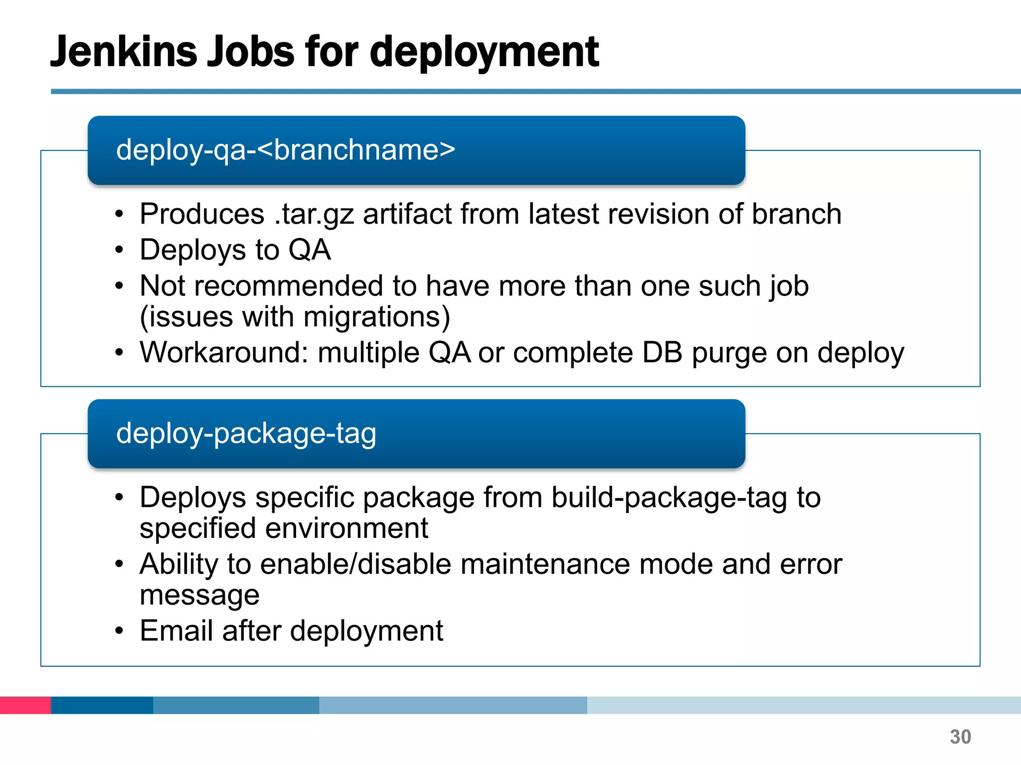 • Produces .tar.gz artifact from latest revision of branch
• Deploys to QA
• Not recommended to have more than one such job
(issues with migrations)
• Workaround: multiple QA or complete DB purge on deploy
deploy-qa-<branchname>
• Deploys specific package from build-package-tag to
specified environment
• Ability to enable/disable maintenance mode and error
message
• Email after deployment
deploy-package-tag
Jenkins Jobs for deployment
30
 