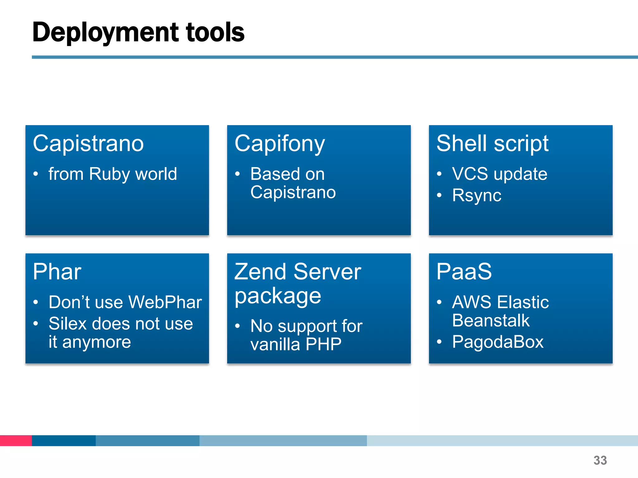 Capistrano
• from Ruby world
Capifony
• Based on
Capistrano
Shell script
• VCS update
• Rsync
Phar
• Don’t use WebPhar
• Silex does not use
it anymore
Zend Server
package
• No support for
vanilla PHP
PaaS
• AWS Elastic
Beanstalk
• PagodaBox
Deployment tools
33
 