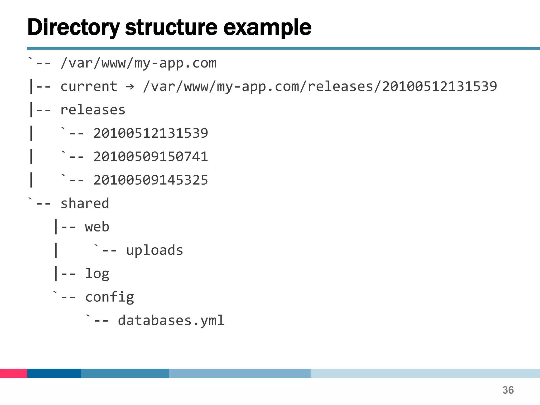 `-- /var/www/my-app.com
|-- current → /var/www/my-app.com/releases/20100512131539
|-- releases
| `-- 20100512131539
| `-- 20100509150741
| `-- 20100509145325
`-- shared
|-- web
| `-- uploads
|-- log
`-- config
`-- databases.yml
Directory structure example
36
 