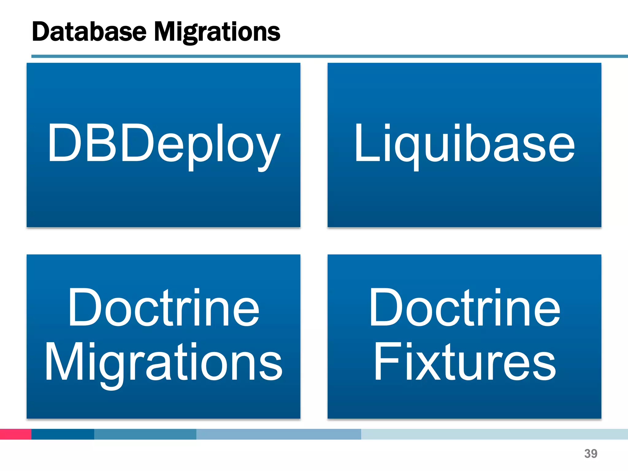 DBDeploy Liquibase
Doctrine
Migrations
Doctrine
Fixtures
Database Migrations
39
 