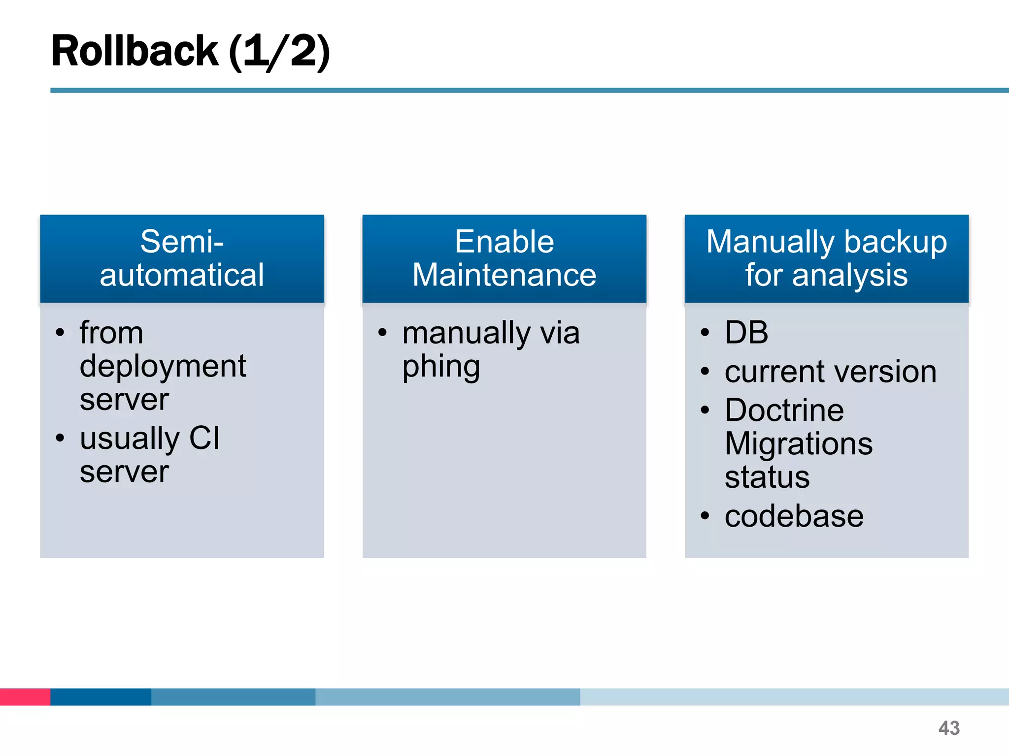 Semi-
automatical
• from
deployment
server
• usually CI
server
Enable
Maintenance
• manually via
phing
Manually backup
for analysis
• DB
• current version
• Doctrine
Migrations
status
• codebase
Rollback (1/2)
43
 