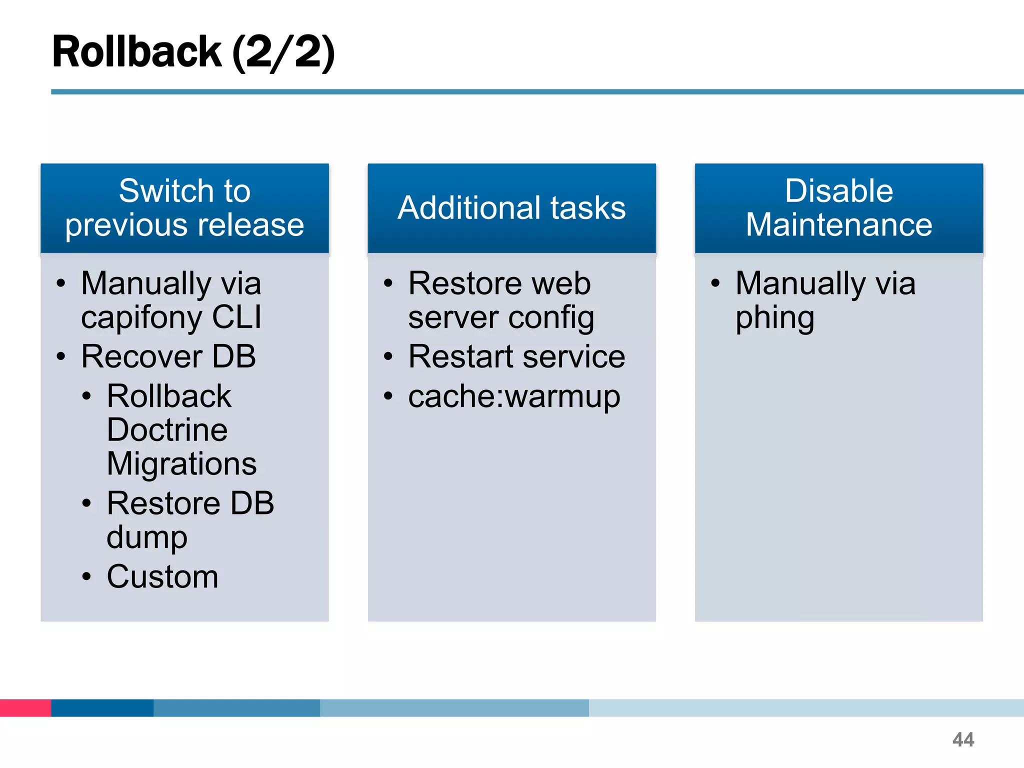 Switch to
previous release
• Manually via
capifony CLI
• Recover DB
• Rollback
Doctrine
Migrations
• Restore DB
dump
• Custom
Additional tasks
• Restore web
server config
• Restart service
• cache:warmup
Disable
Maintenance
• Manually via
phing
Rollback (2/2)
44
 