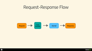 Request-Response Flow
Request Response
Front 
Controller Kernel
 